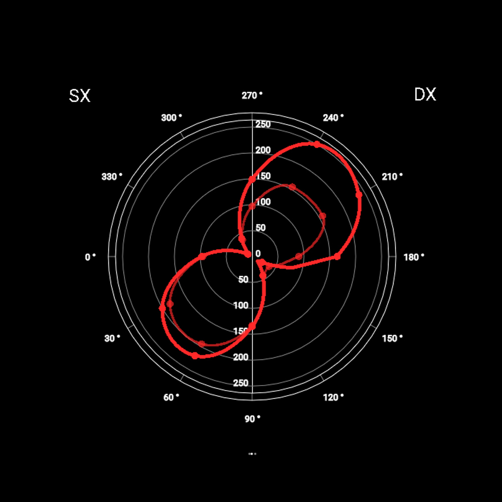 Pedalling Analysis