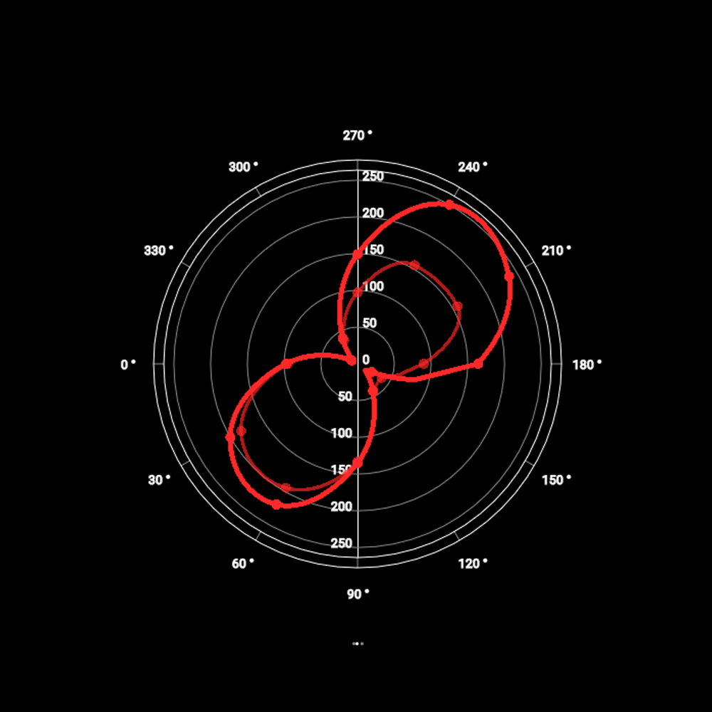 Pedalling Analysis